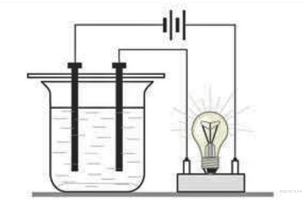 Лампочка прибора для испытания. Прибор для определения электропроводности схема. Прибор для проверки электрической проводимости растворов. Схема прибора для определения электропроводности растворов. Прибор для определения электропроводности рисунок.